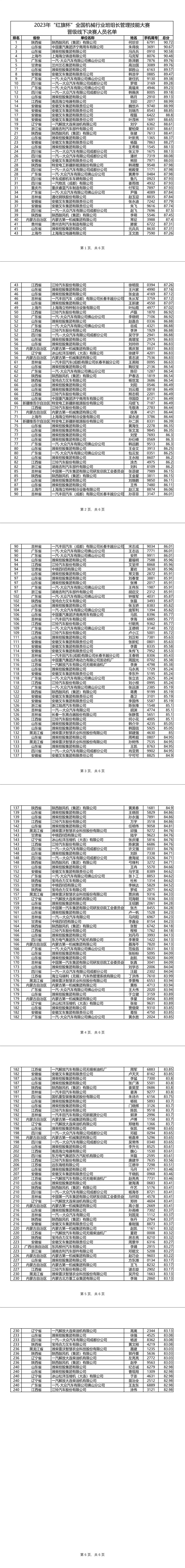 附件一：2023“红旗杯”晋级线下决赛人员名单(3)_附件一：2023“红旗杯”晋级线下决赛人员名单(3)_long_副本.jpg