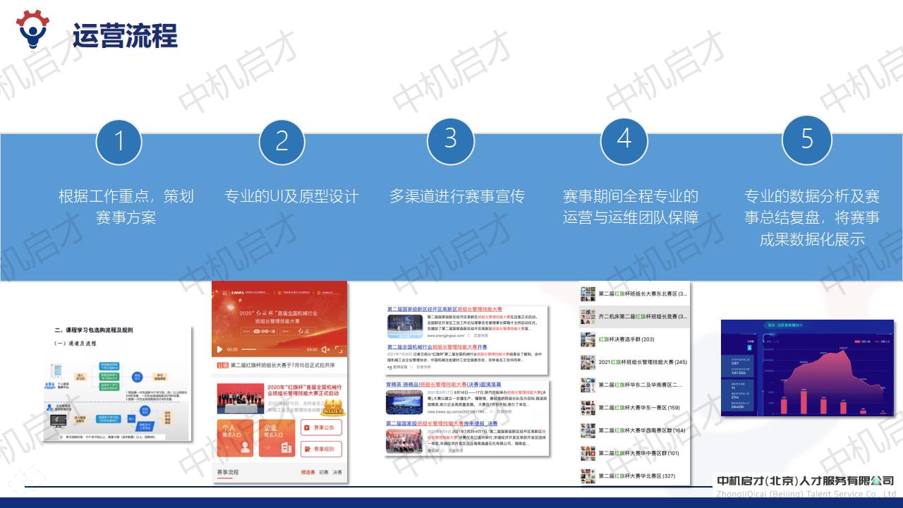 中机启才竞赛业务介绍2024_10.jpg